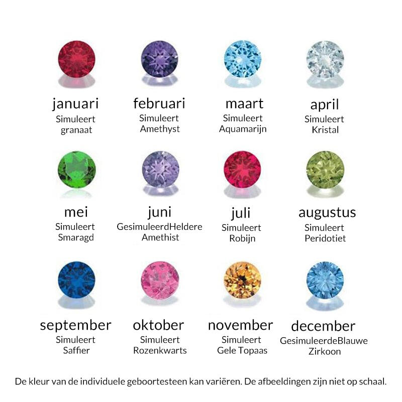 Jeulia gegraveerde drijvende medaillonketting met bedels en geboortestenen van roestvrij staal