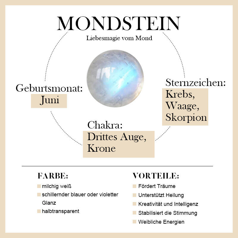 Jeulia Fantasy Blauer Stern und Mond Sterling Silber Ring